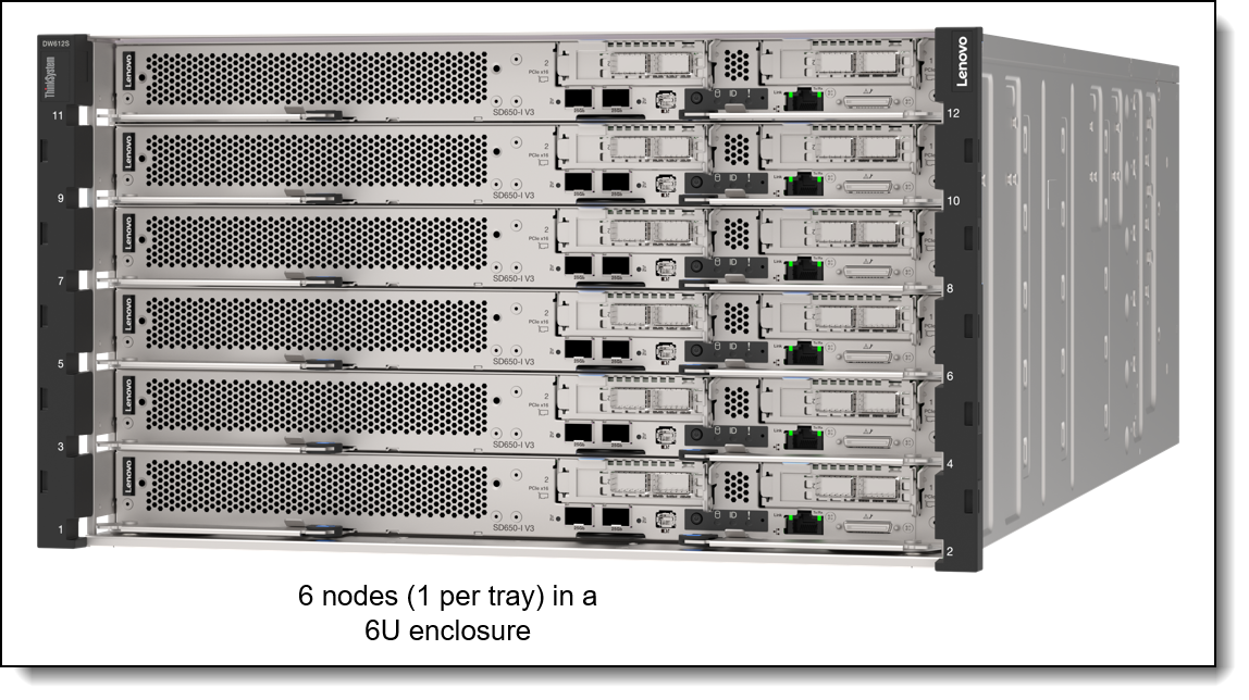 Lenovo ThinkSystem SD650-I V3 Neptune DWC Server Product Guide 